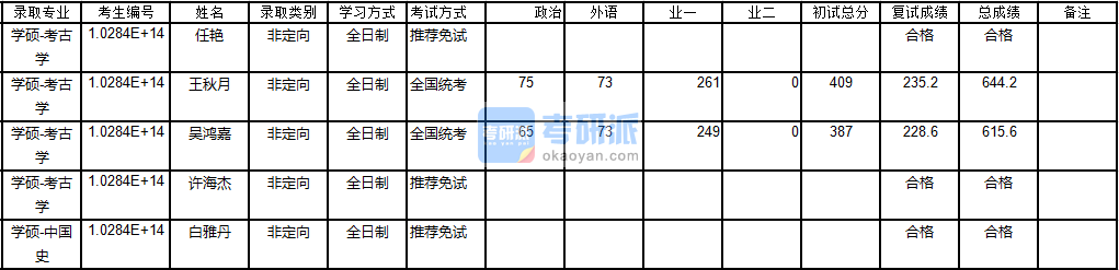 南京大學(xué)考古學(xué)2020年研究生錄取分數(shù)線